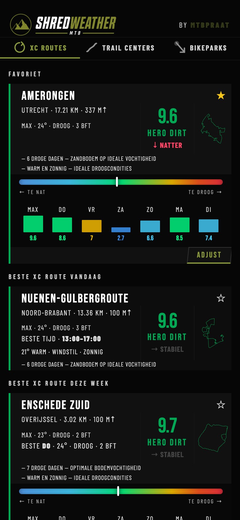 ShredWeather MTB — route detail met spectrum en 7-daagse forecast
