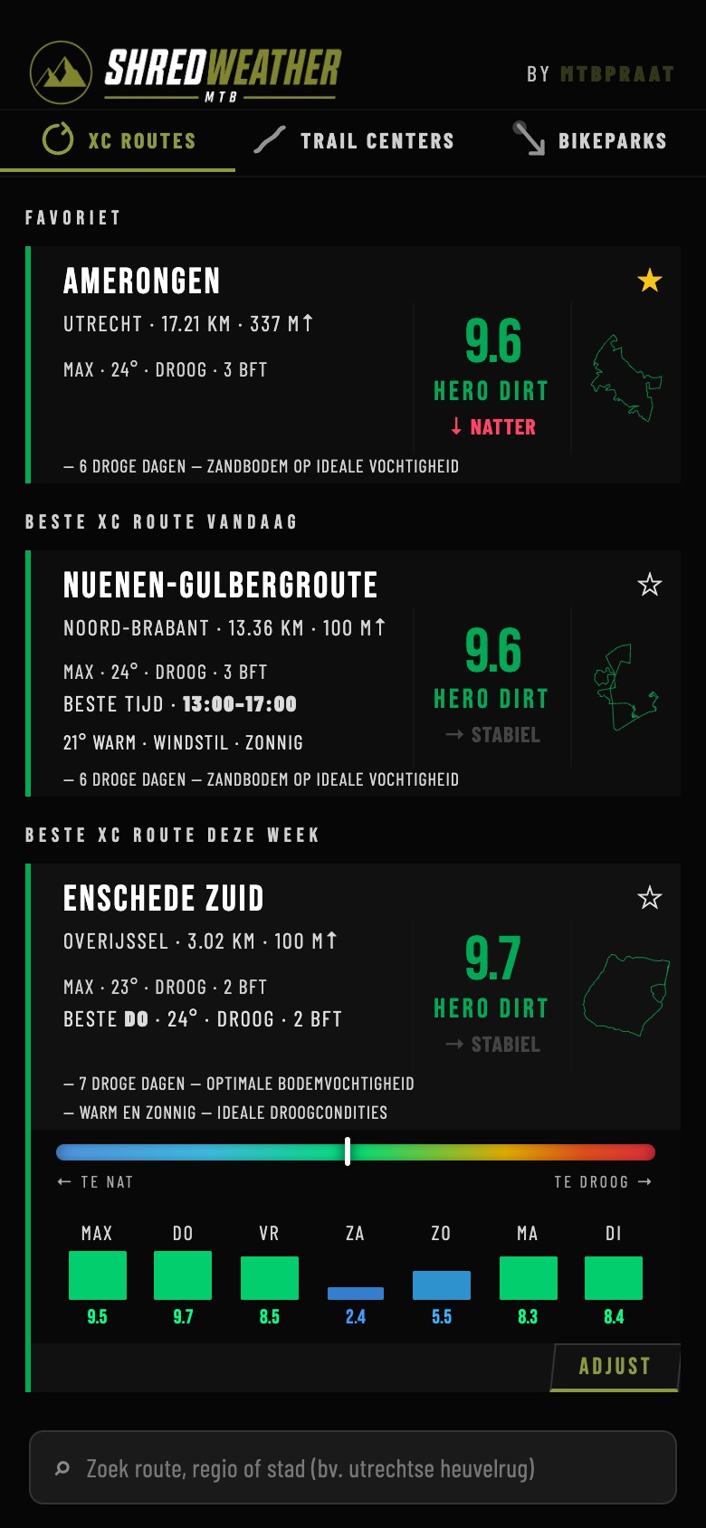 ShredWeather MTB — route overzicht
